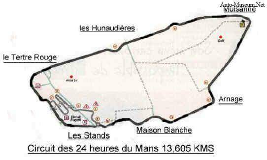 Circuit Permanent de la Sarthe / Circuit du Mans,  ajouté par Raptor