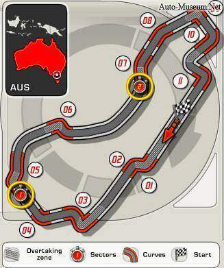 Albert Park Circuit (Melbourne Grand Prix Circuit),  ajouté par MissMP