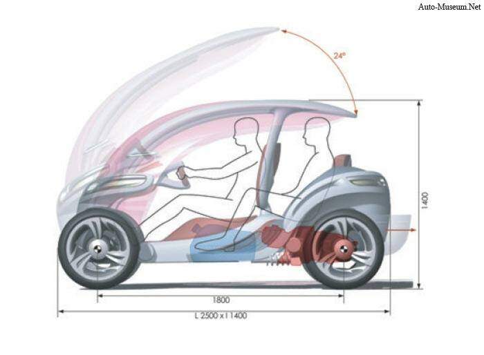 Etud intégral Scooto Concept (2004),  ajouté par MissMP
