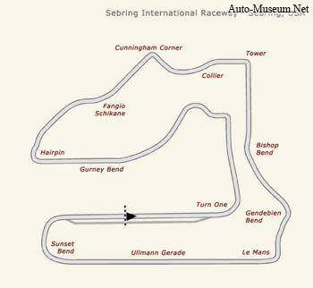 Sebring International Raceway,  ajouté par hadlou