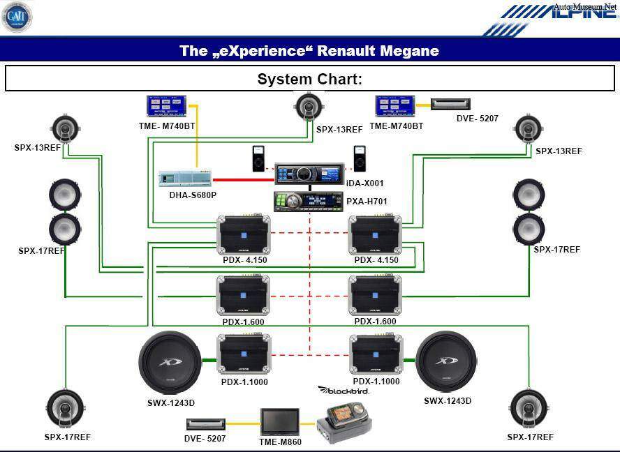 Alpine Electronics Megane eXperience (2007),  ajouté par MissMP