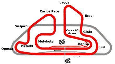 Jacarepaguá (Autódromo Internacional Nelson Piquet),  ajouté par hadlou