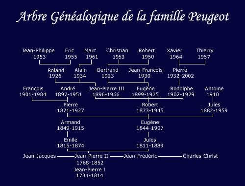 peugeot_moto_arbre_genealogique.jpg?mtime=1201370285